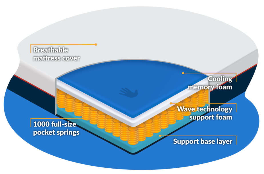 Brooke and wilde mattress deals